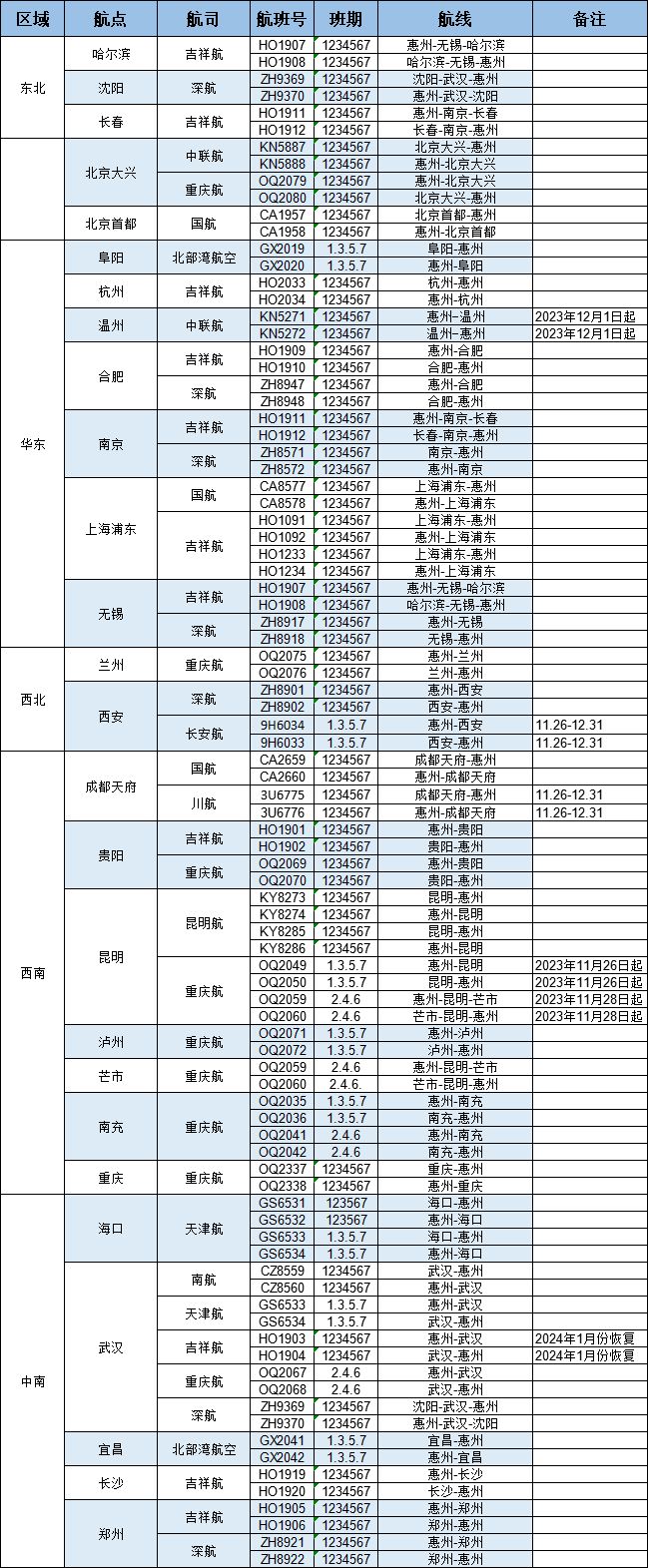 2023年惠州机场冬春航季航线计划表