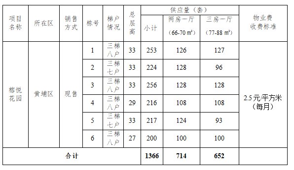 广州市榕悦花园共有产权住房销售公告