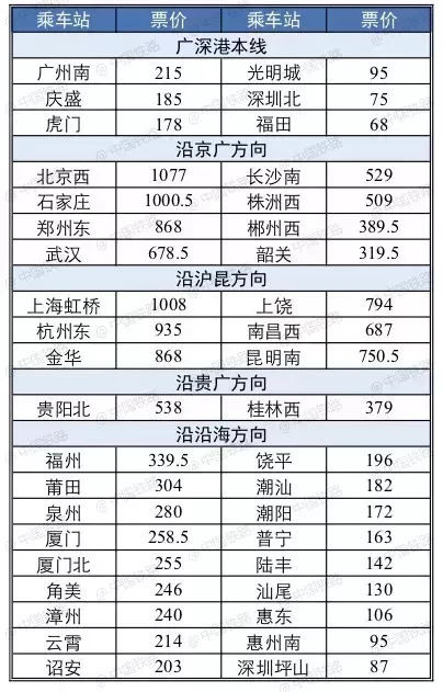 广深港高铁9月23日全线开通 惠州到香港票价110元