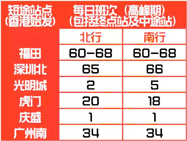 广深港高铁全线开通后惠州可直达香港