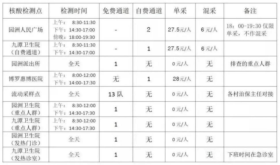 2022年5月12日博罗县园洲镇核酸检测安排