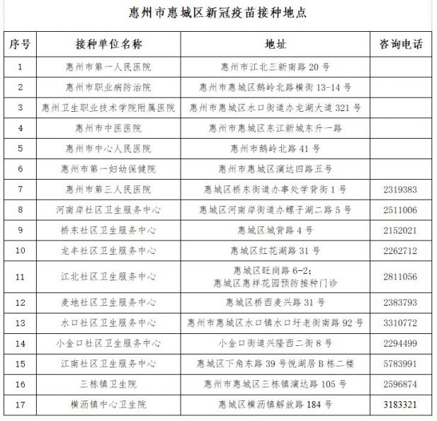 惠城区关于全民免费接种新冠疫苗倡议书