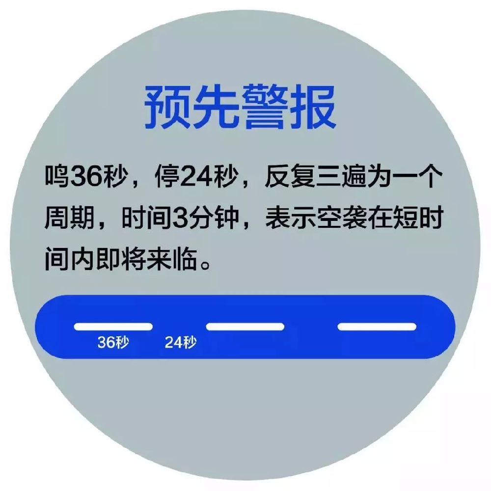 2021年9月18日广州防空警报试鸣时间是几点?