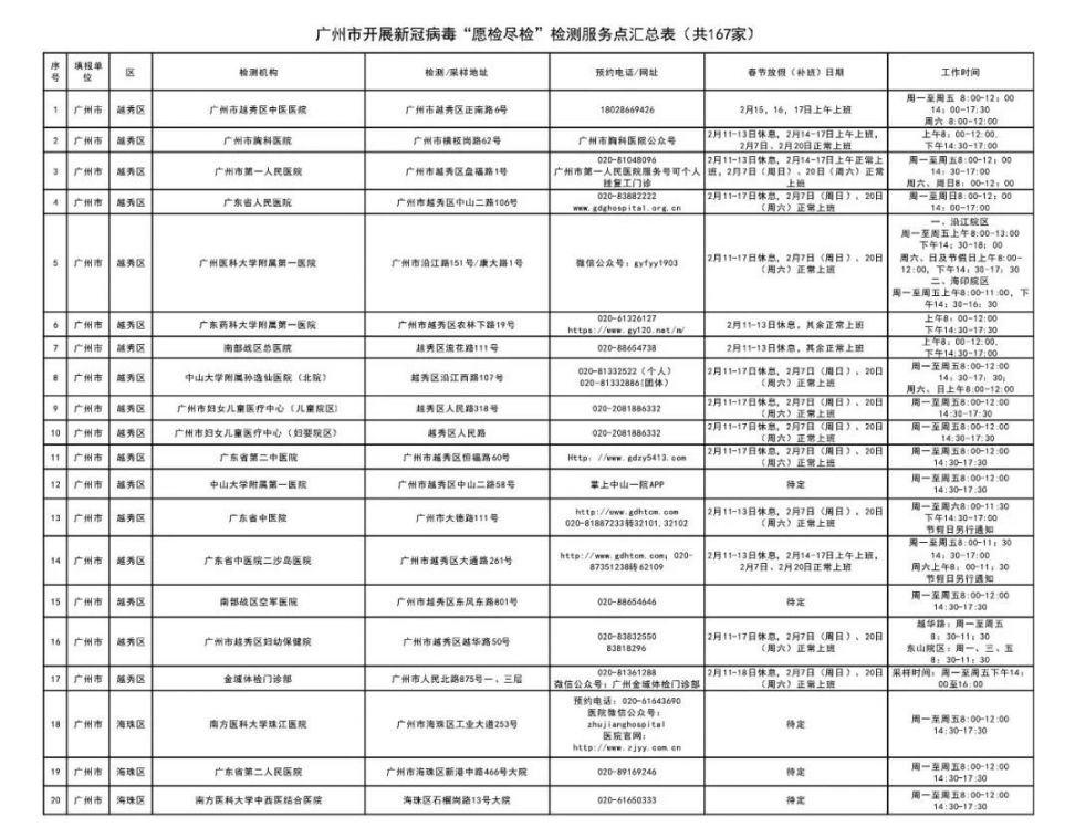 广州春节返乡核酸检测去哪里做？