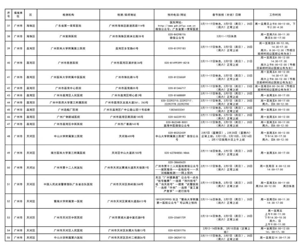 广州春节返乡核酸检测去哪里做？