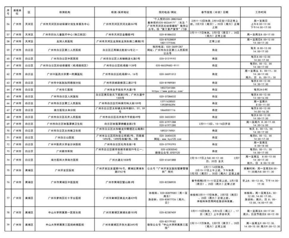 广州春节返乡核酸检测去哪里做？