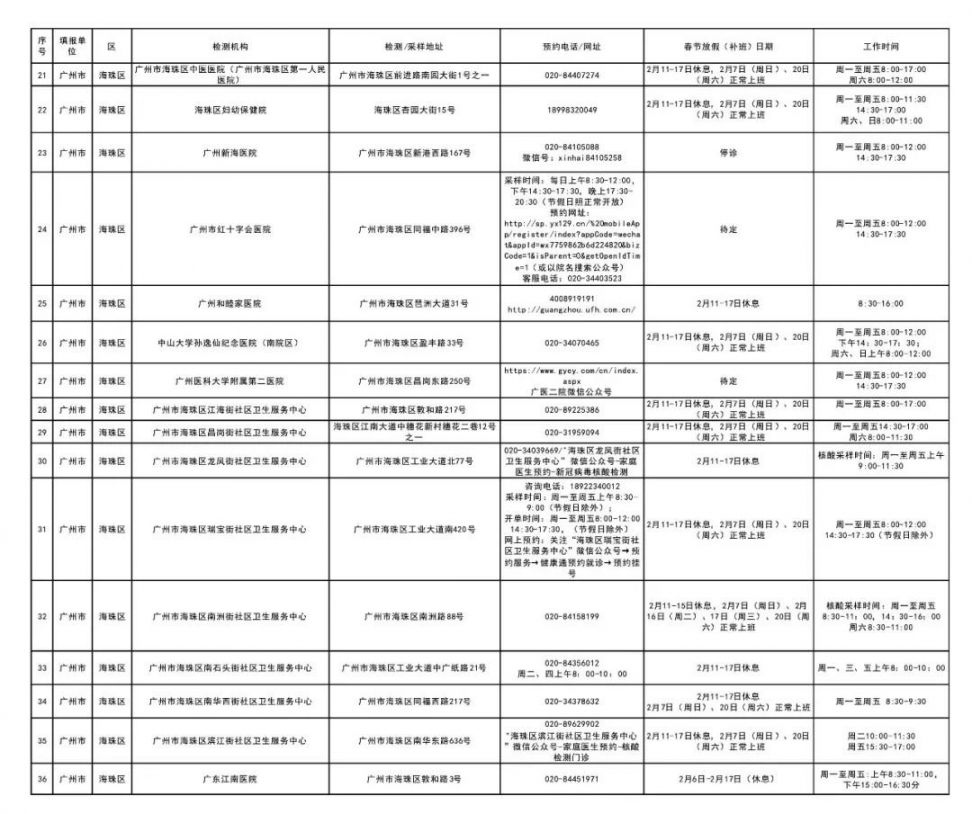 广州春节返乡核酸检测去哪里做？