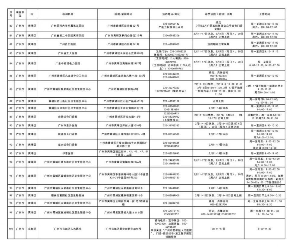 广州春节返乡核酸检测去哪里做？