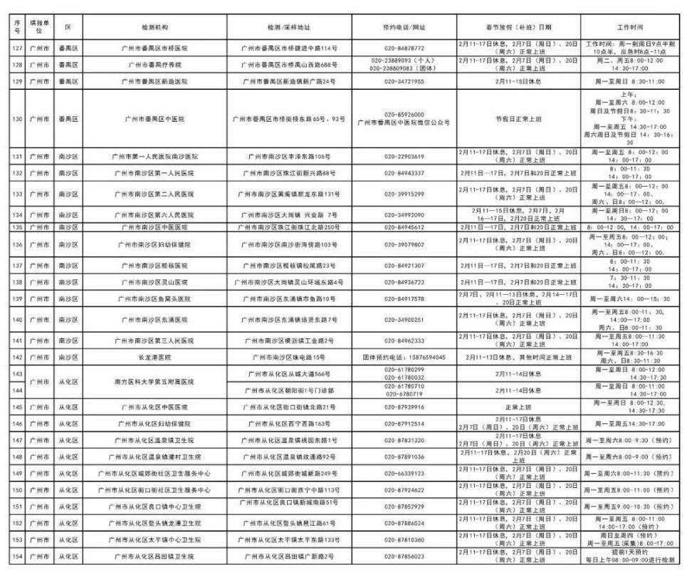 广州春节返乡核酸检测去哪里做？