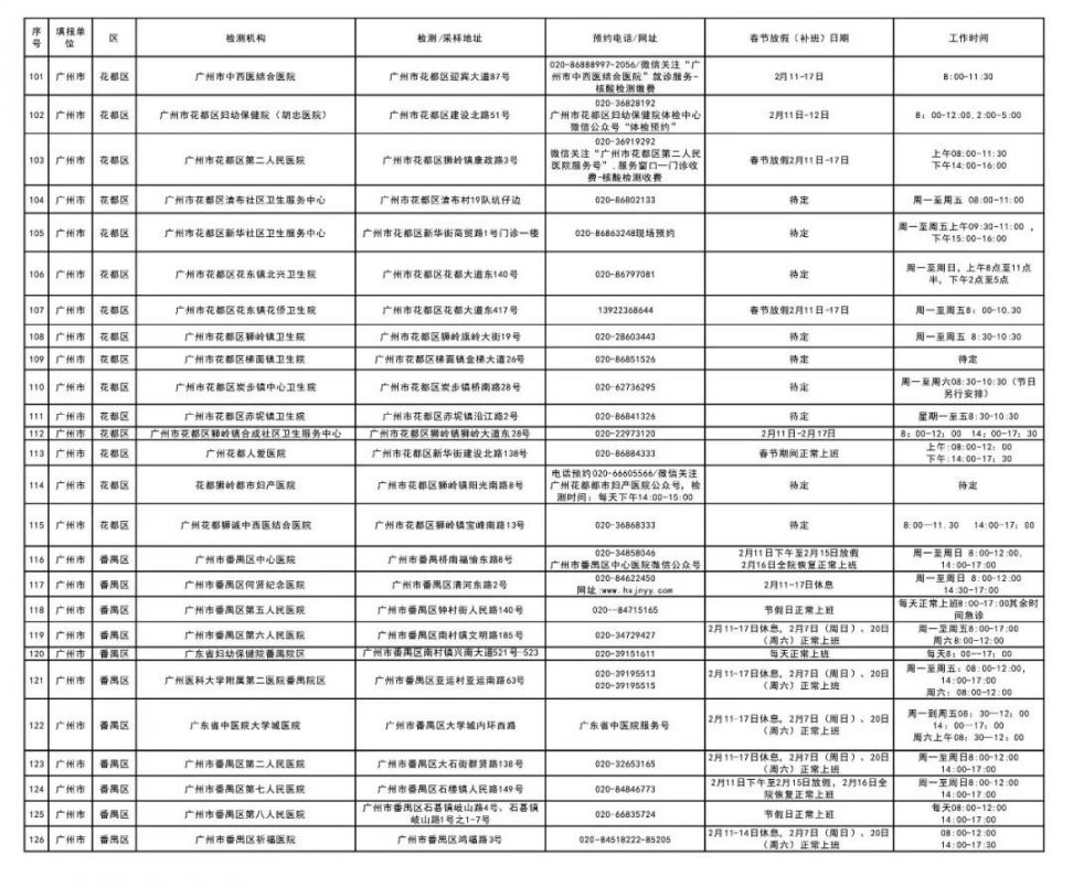 广州春节返乡核酸检测去哪里做？