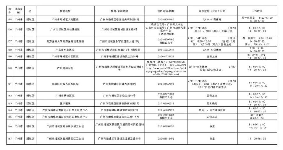 广州春节返乡核酸检测去哪里做？